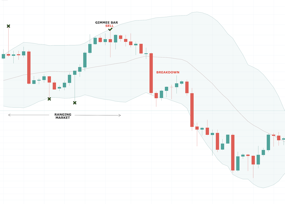 Bollinger Bands - image005