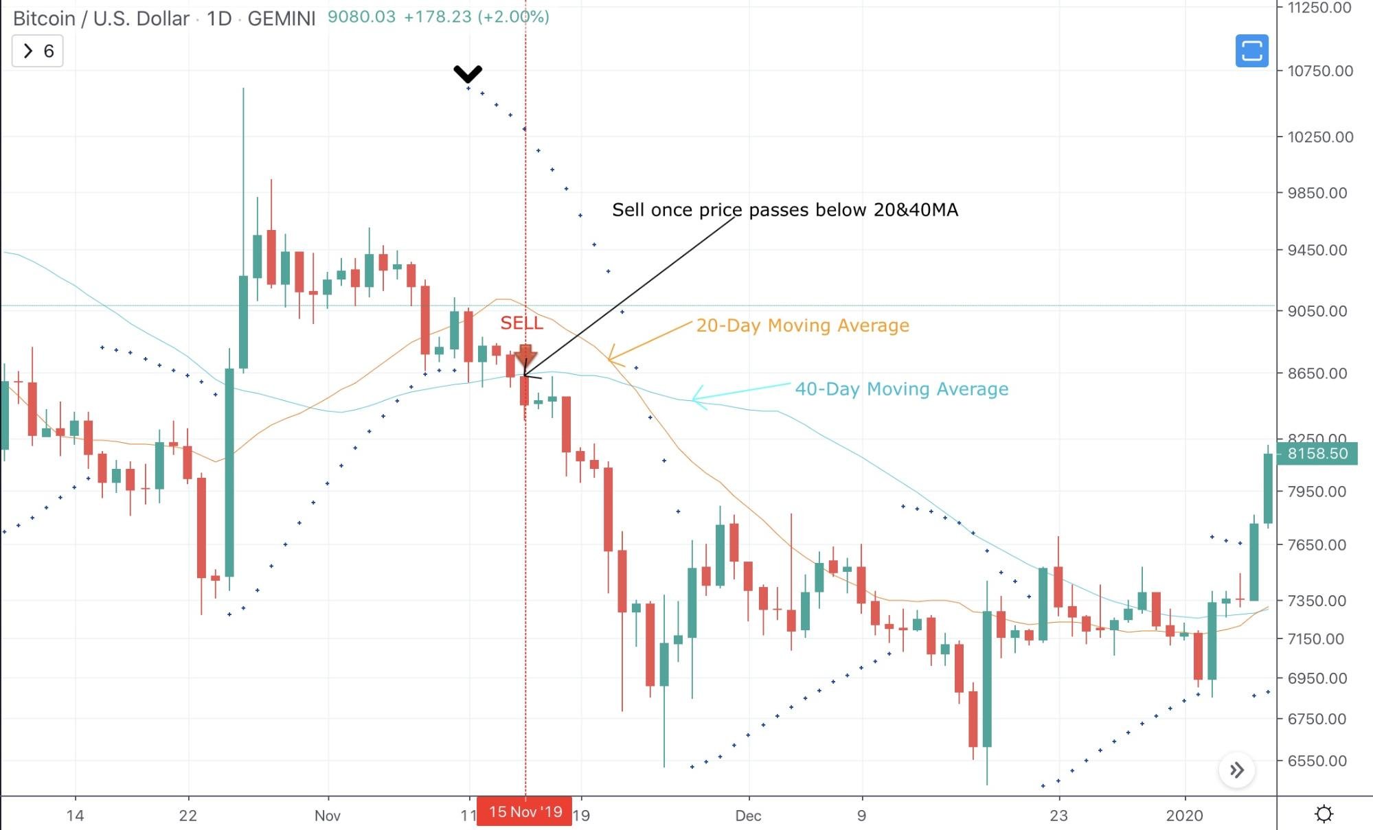 Moving Average Indicator - image4 3