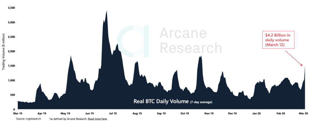 Cryptocurrency Market Report: Bitcoin Bloodbath and Coronavirus Crypto Collapse - screenshot 2020 03 13 21.40.14 1024x397