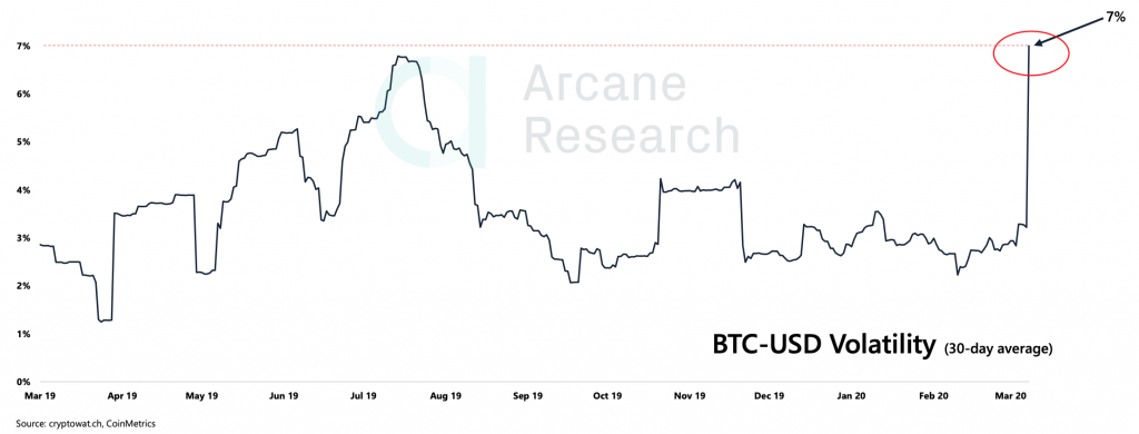 Cryptocurrency Market Report: Bitcoin Bloodbath and Coronavirus Crypto Collapse - screenshot 2020 03 13 21.40.32 1024x390