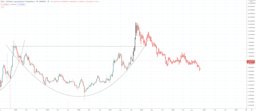 IOTA Price Prediction: How High Can The Internet of Things Altcoin Go? - Screen Shot 2021 09 21 at 10.03.50 AM 1024x443