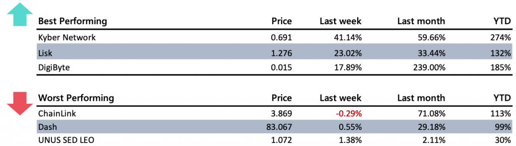 Crypto Market Report: Bitcoin's Shocking Recovery Restores Confidence in Cryptocurrencies - screen shot 2020 05 01 at 10.09.03 am 1024x290