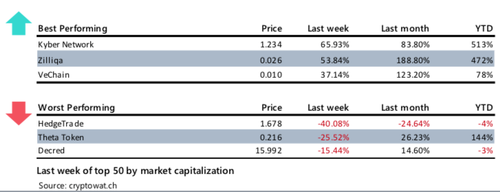 Crypto Market Report: Sideways BTC Price Forces Volatility to Year Low, Futures Market Interest Up as Global Markets Pullback - screen shot 2020 06 12 at 13.28.56