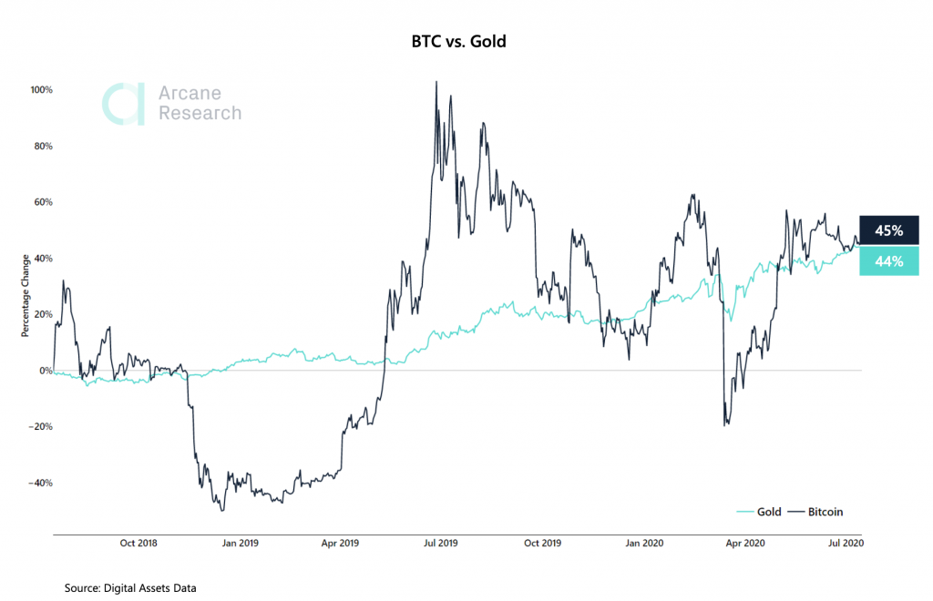 Crypto Market Report: Flat Market Lets Mid-Caps Run, Bitcoin Prepares Bullish Breakout - screen shot 2020 07 14 at 8.36.01 am 1024x660