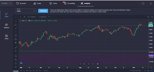 Market Research Report: Little Change in Stock Market as Altcoins Pop Off and Bitcoin Consolidates Around $16,000 - unnamed