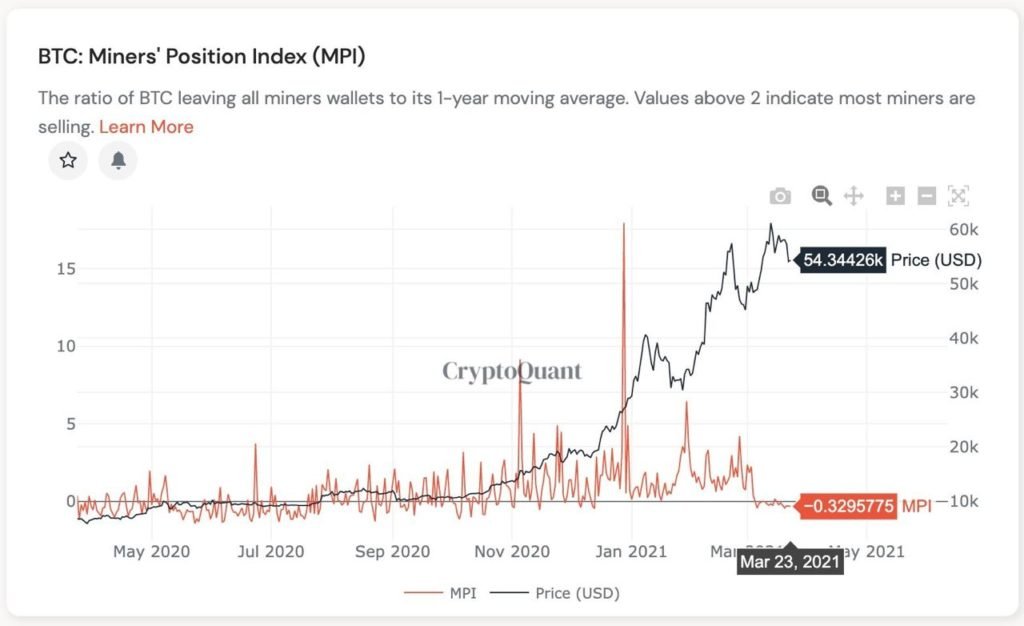 Market Research Report: Stocks Rebound on Stabilizing Yields, Bitcoin Gains After Giant Options Expiry - BTC MPI 1024x626