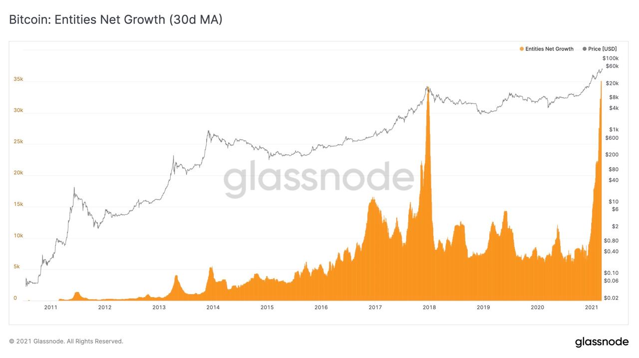 Market Research Report: Bitcoin Sticks at $60,000 and Altcoins Keep Rotating Gains While Mixed Signals Impact Stocks - BTC new entity