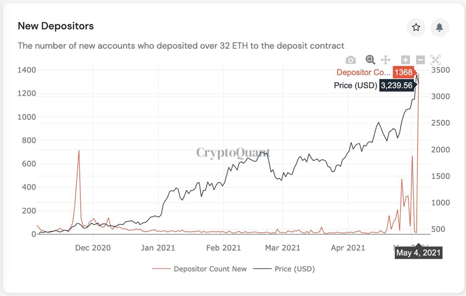 Market Research Report: Ethereum Races to $4,000 Helping Altcoins Post Triple Digit-Gains While Stocks Rally and Dollar Weakens - image8