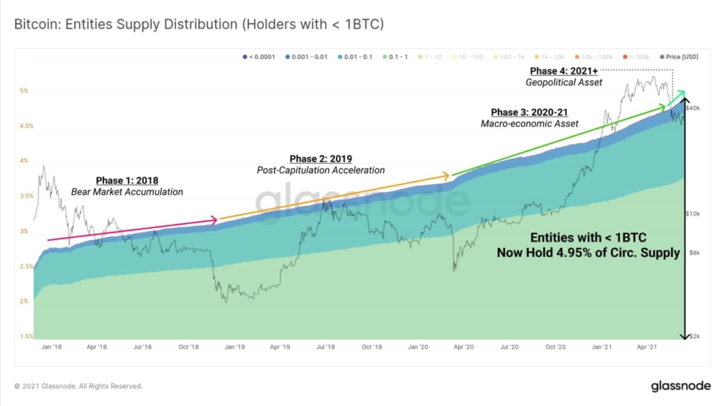 Market Research Report: Crypto Suffers As Fed Changes Tone But USD Thrives Off The Move - image2 1 1024x575