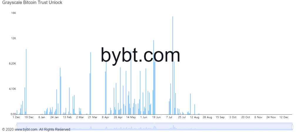 Market Research Report: Ethereum Activity Outpaces Bitcoin As Stocks Keep Climbing - image8 1024x449