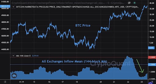 Market Research Report: Bitcoin Bounces Back As Nasdaq Posts ATH - unnamed