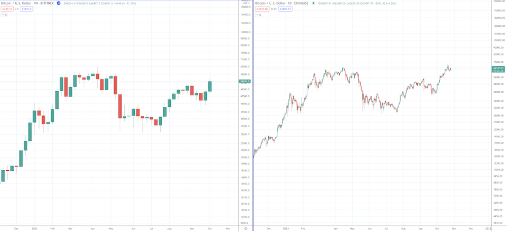 Crypto Technical Analysis 101: What To Look At To Be On Top - image3 1