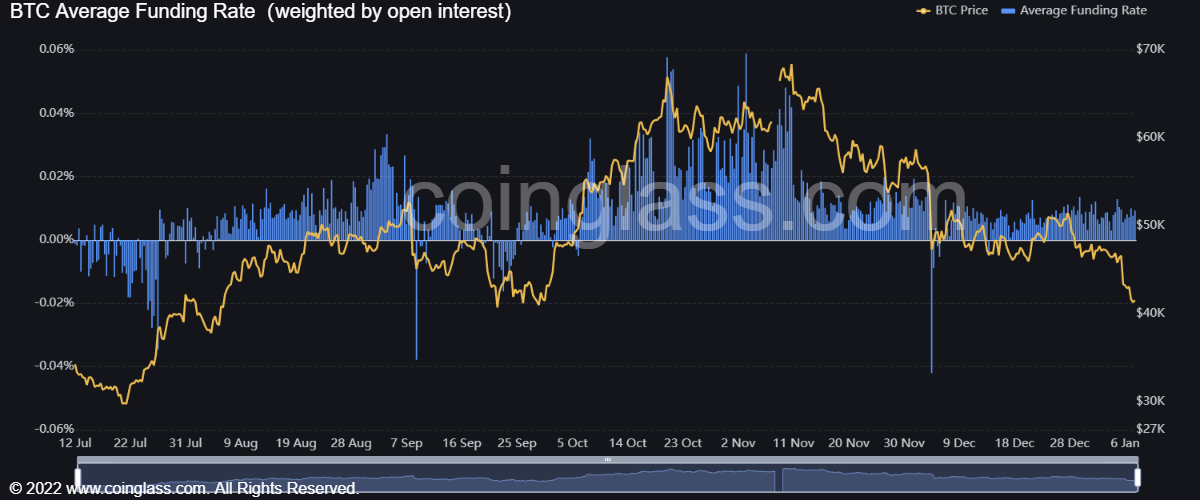 Market Research Report: New Year Off To A Bad Start For Crypto Along With Other Risky Assets  - BTC funding rate 1