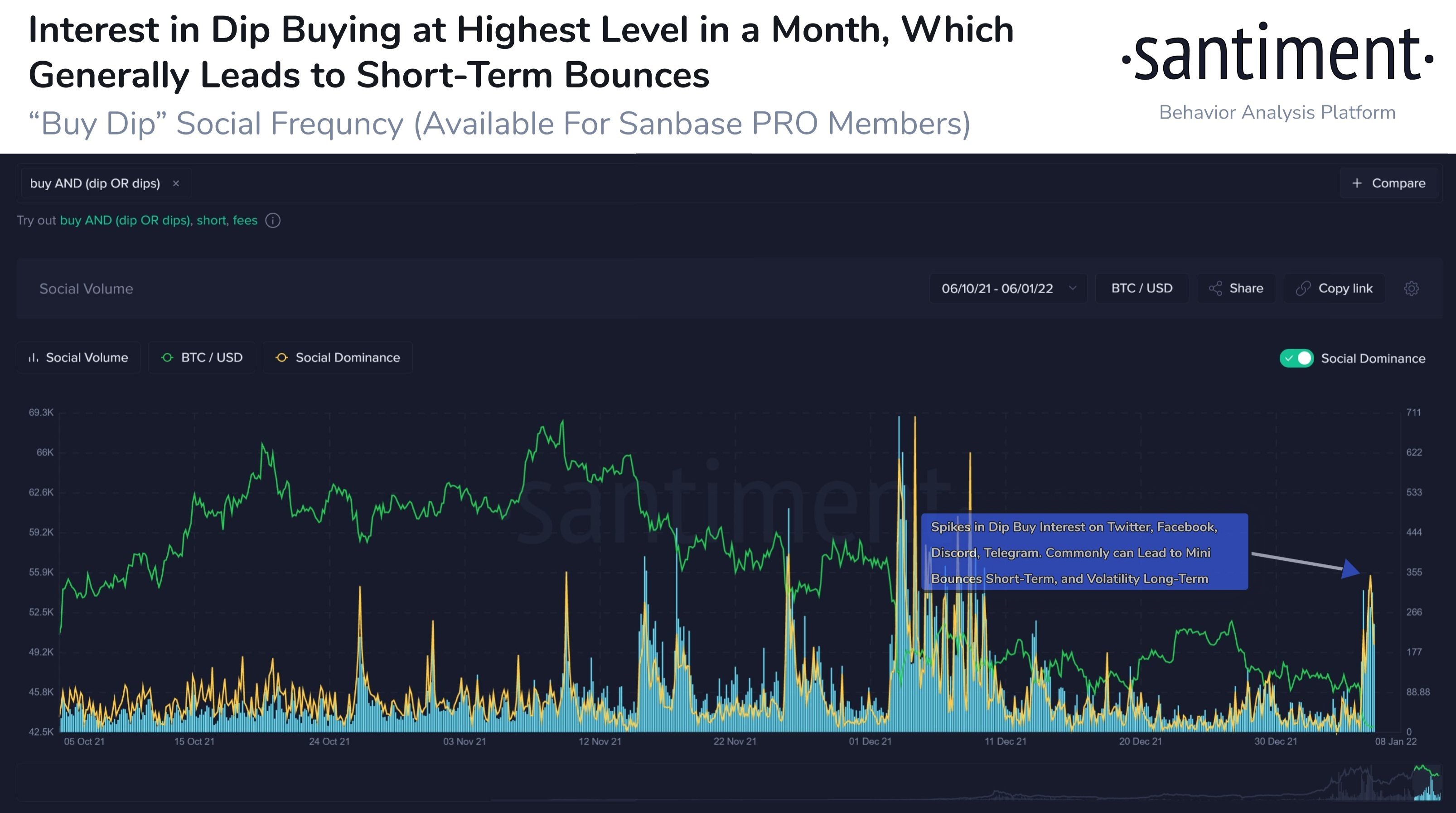 Market Research Report: New Year Off To A Bad Start For Crypto Along With Other Risky Assets  - Interest in Dip Buying