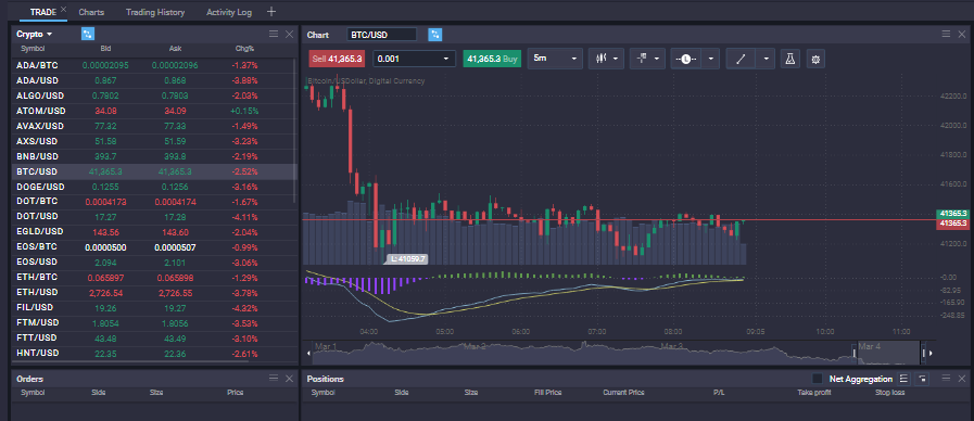 How to short Bitcoin  - image1 4