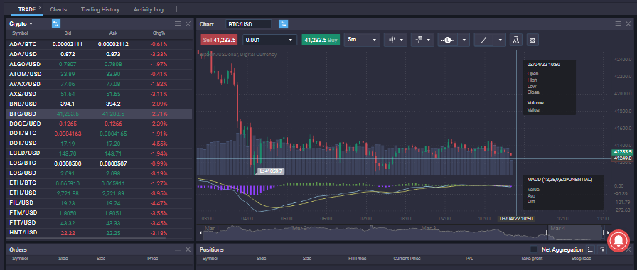 How to short Bitcoin  - image2 3