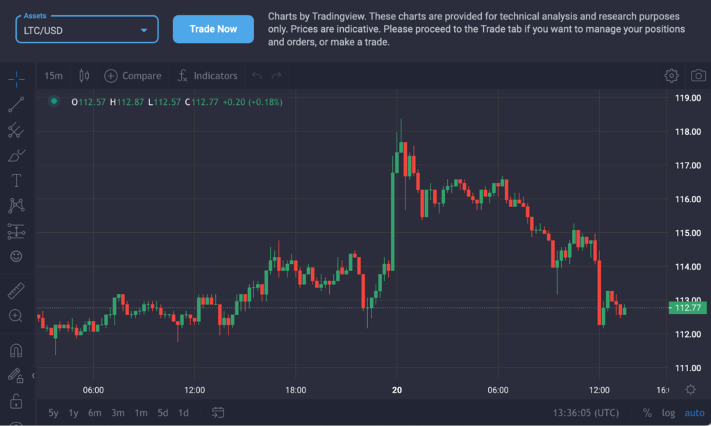 How To Trade Litecoin - image7 1 1024x613