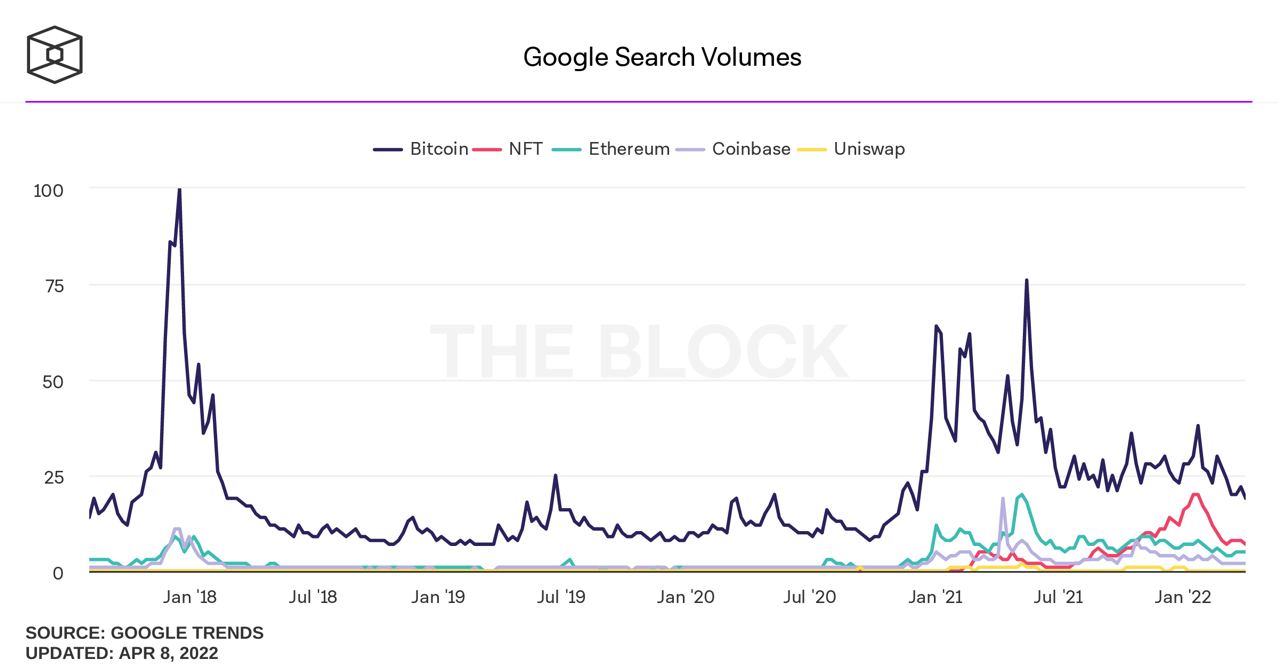 Market Research Report: Stocks and Crypto Fall on Rate Fears, USD Rallies While Oil Dips On IEA Reserve Release - BTC Google Search