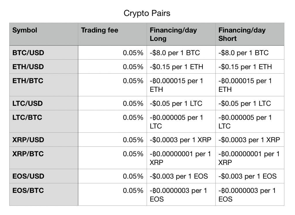 Noble Pro Trades Reduces Fees Across Forex and Crypto Assets - 1*52Do4sXy4DFrUQhq0fZi7Q