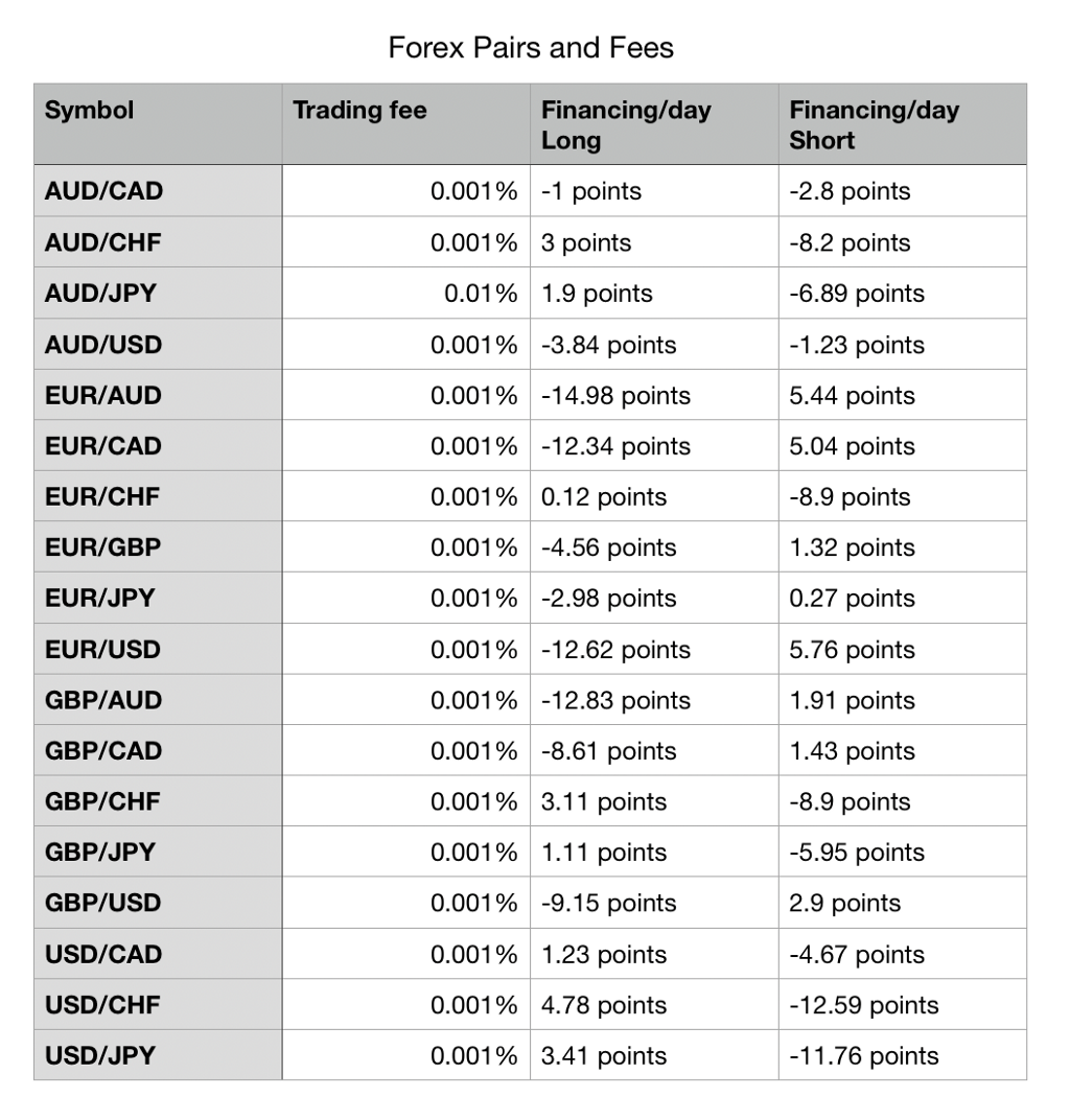 Noble Pro Trades Reduces Fees Across Forex and Crypto Assets - 1*nC4KGoNK4l5pqmQ4HXDNuQ